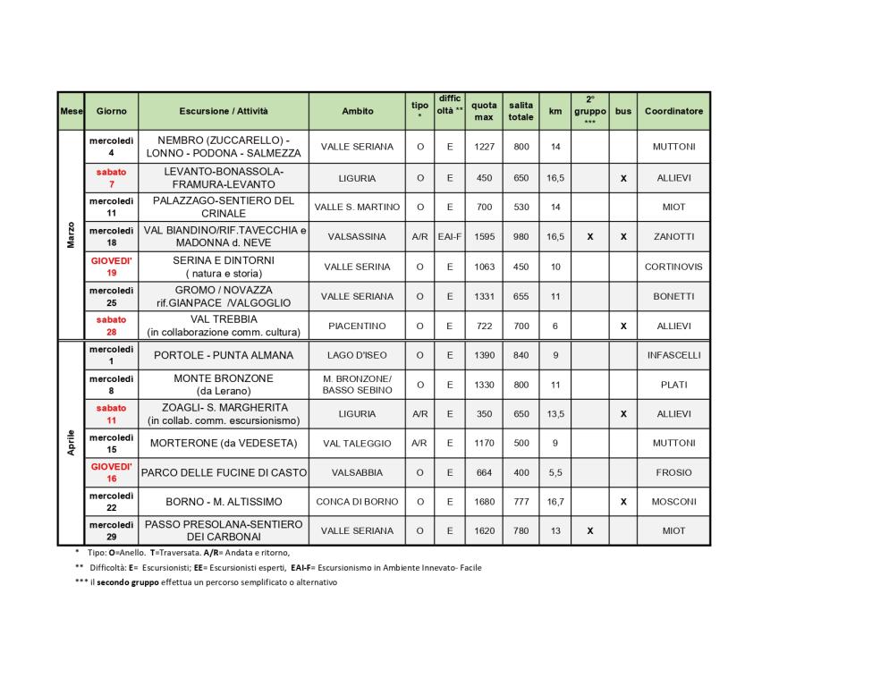 2026_Q1_Programma_pag_2